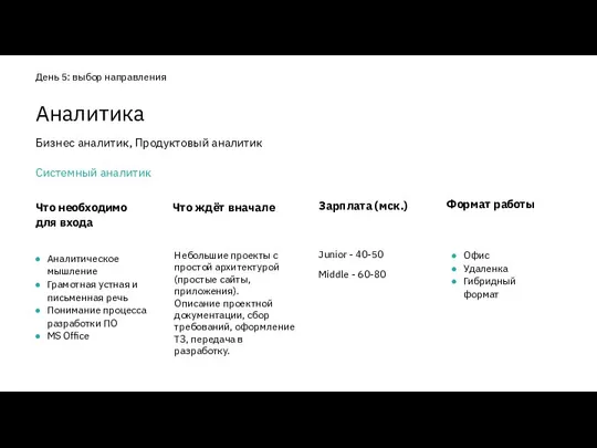 Что необходимо для входа Аналитическое мышление Грамотная устная и письменная речь