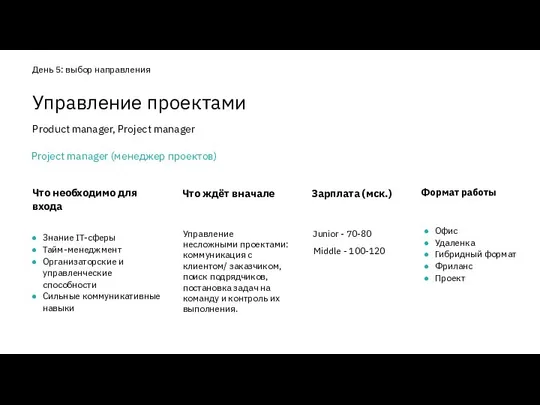 Что необходимо для входа Знание IT-сферы Тайм-менеджмент Организаторские и управленческие способности