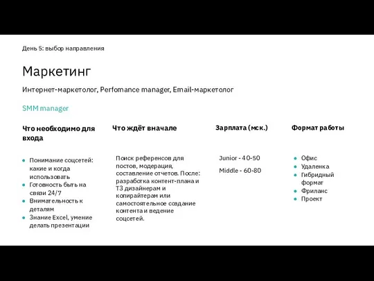 Что необходимо для входа Понимание соцсетей: какие и когда использовать Готовность