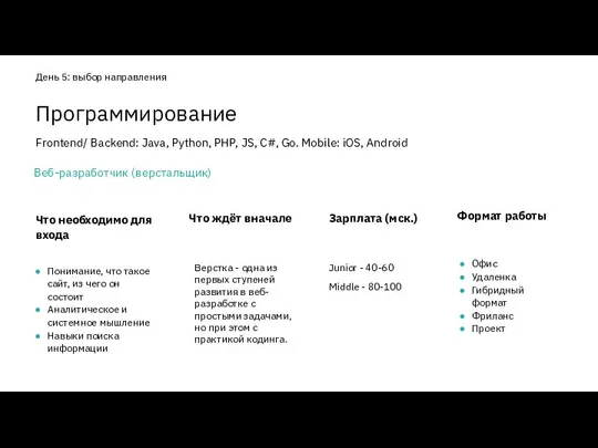 Что необходимо для входа Понимание, что такое сайт, из чего он