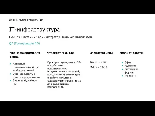 Что необходимо для входа Активный пользователь сайтов, моб. приложений Внимательность к