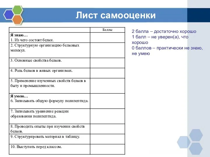 Лист самооценки 2 балла – достаточно хорошо 1 балл – не