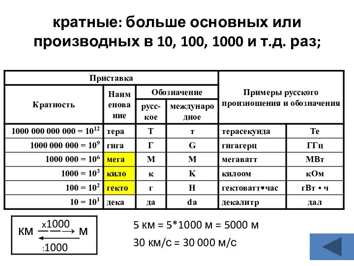 кратные: больше основных или производных в 10, 100, 1000 и т.д.