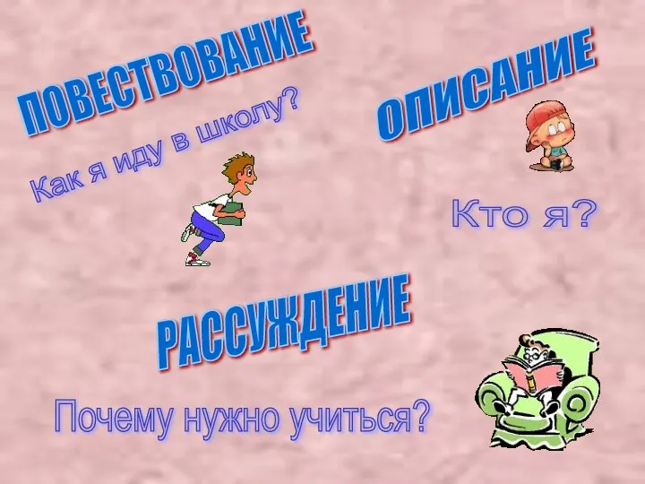 ОПИСАНИЕ ПОВЕСТВОВАНИЕ РАССУЖДЕНИЕ Как я иду в школу? Кто я? Почему нужно учиться?