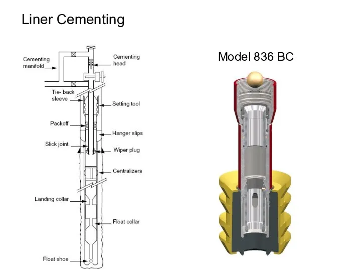 Liner Cementing Model 836 BC