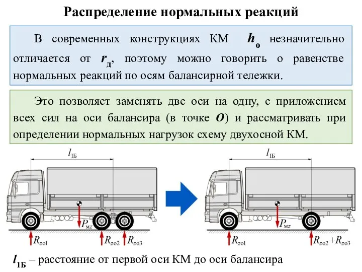 Распределение нормальных реакций В современных конструкциях КМ hо незначительно отличается от