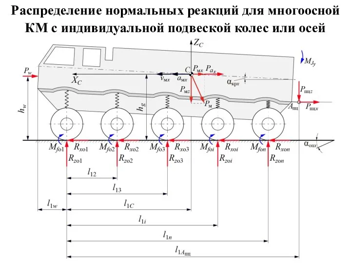 Распределение нормальных реакций для многоосной КМ с индивидуальной подвеской колес или осей