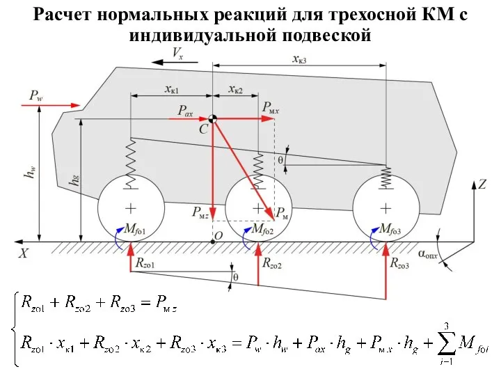 Расчет нормальных реакций для трехосной КМ с индивидуальной подвеской