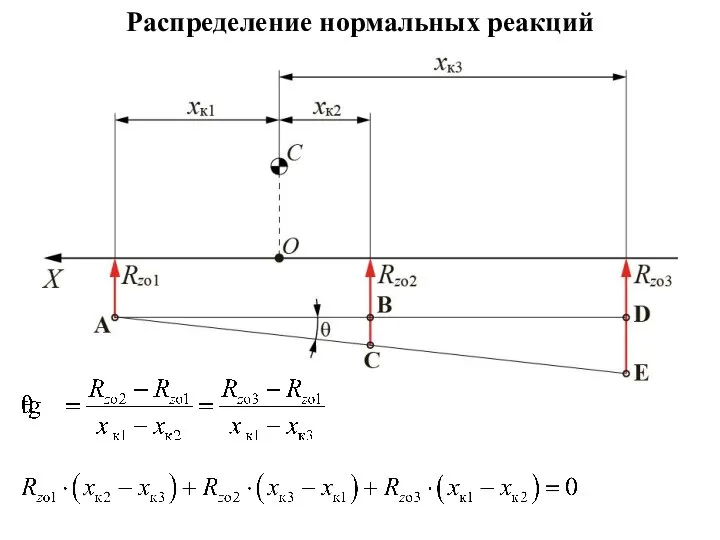 Распределение нормальных реакций