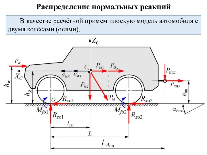Распределение нормальных реакций В качестве расчётной примем плоскую модель автомобиля с двумя колёсами (осями).