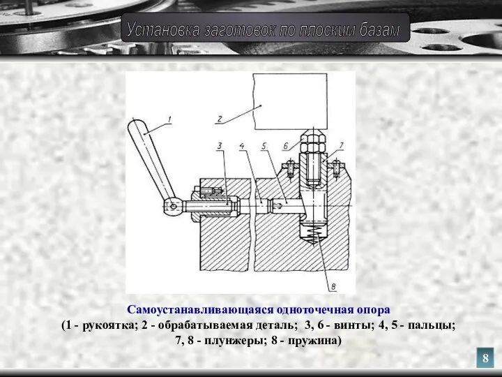 Самоустанавливающаяся одноточечная опора (1 - рукоятка; 2 - обрабатываемая деталь; 3,