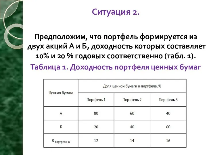 Ситуация 2. Предположим, что портфель формируется из двух акций А и