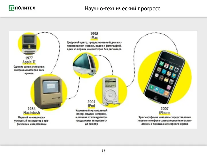 Научно-технический прогресс