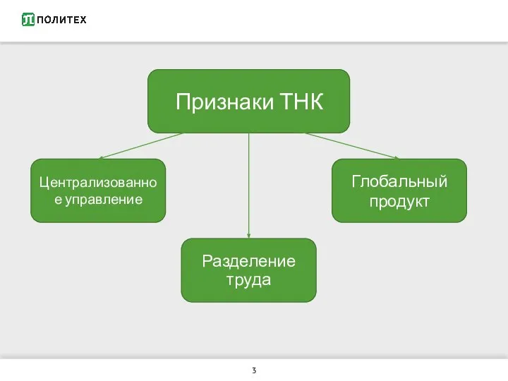 Признаки ТНК Централизованное управление Разделение труда Глобальный продукт