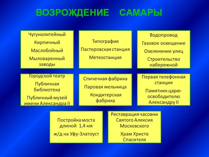 ВОЗРОЖДЕНИЕ САМАРЫ