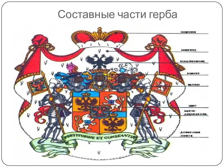 Составные части герба
