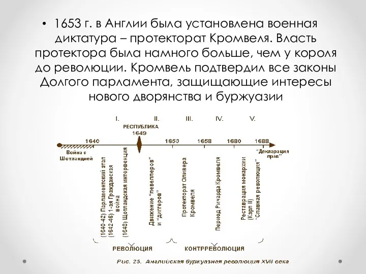 1653 г. в Англии была установлена военная диктатура – протекторат Кромвеля.