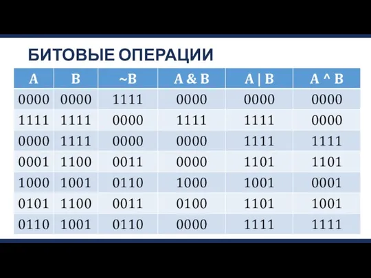 БИТОВЫЕ ОПЕРАЦИИ