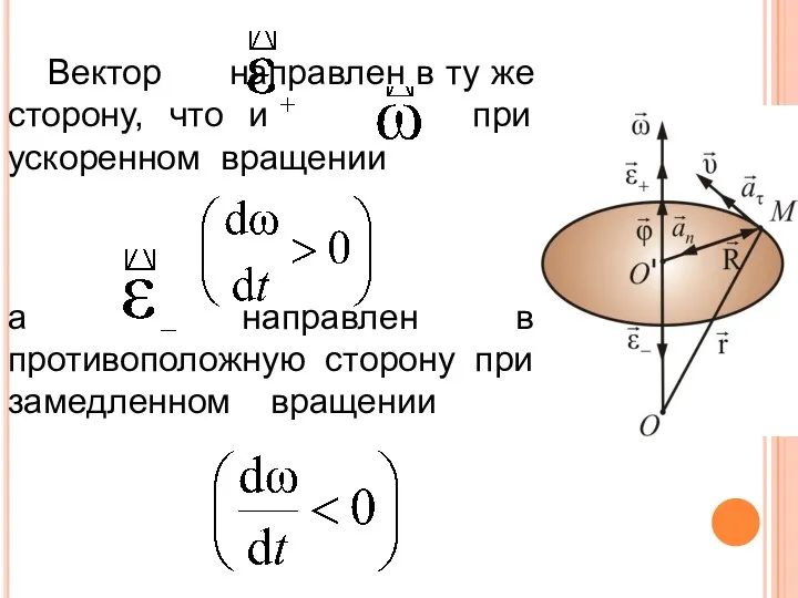 Вектор направлен в ту же сторону, что и при ускоренном вращении