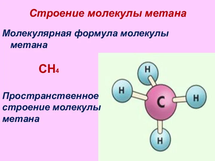 Строение молекулы метана Молекулярная формула молекулы метана CH4 Пространственное строение молекулы метана