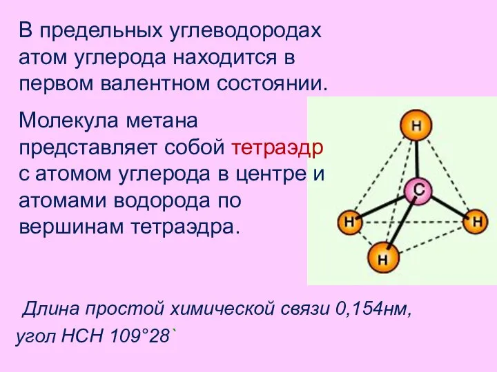 Длина простой химической связи 0,154нм, угол HCH 109°28` В предельных углеводородах