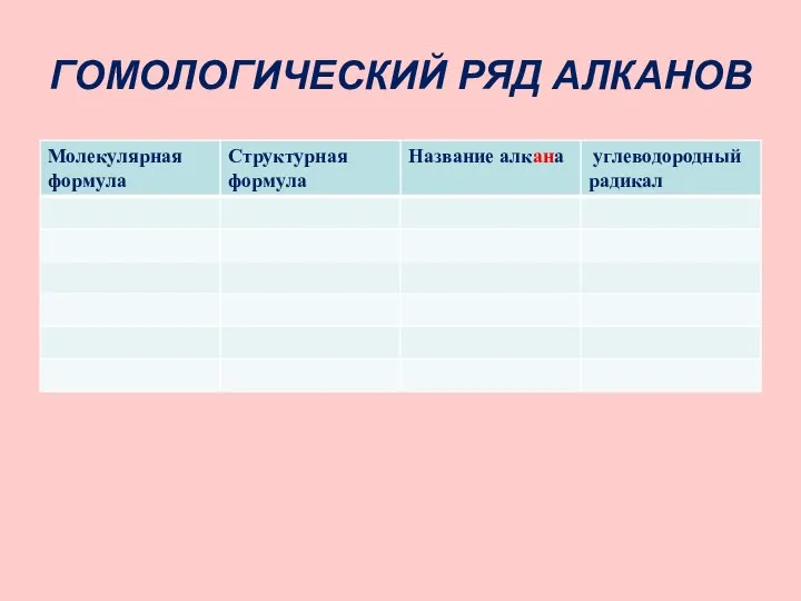 ГОМОЛОГИЧЕСКИЙ РЯД АЛКАНОВ