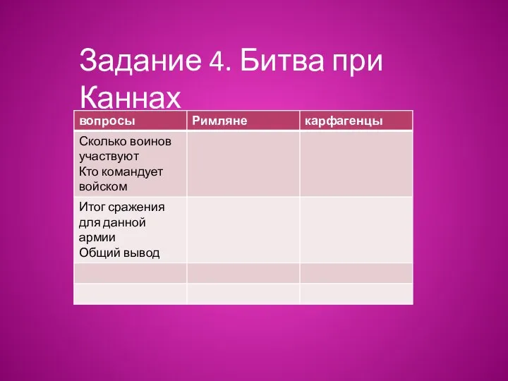 Задание 4. Битва при Каннах