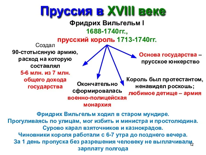 Пруссия в XVIII веке Фридрих Вильгельм I 1688-1740гг., прусский король 1713-1740гг.