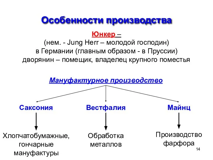 Особенности производства Юнкер – (нем. - Jung Herr – молодой господин)