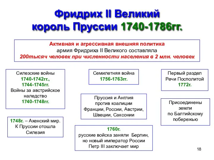 Фридрих II Великий король Пруссии 1740-1786гг. Активная и агрессивная внешняя политика