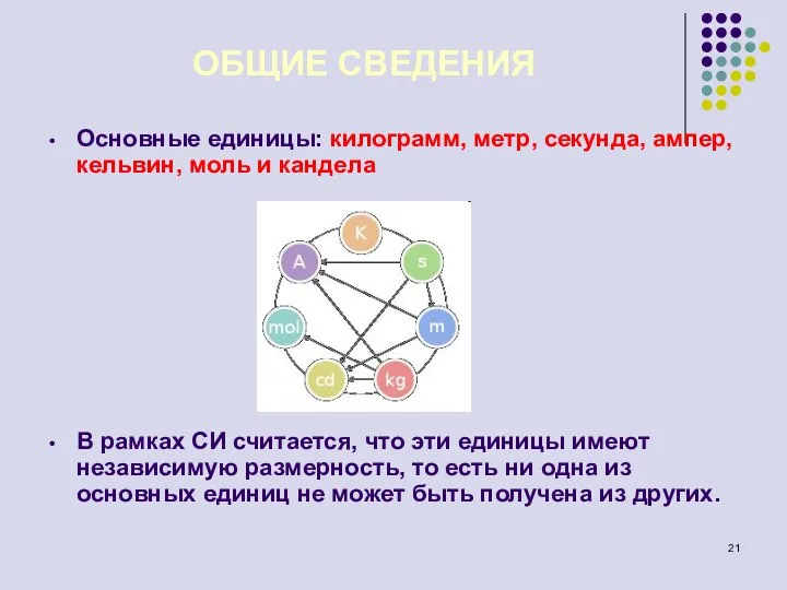 Основные единицы: килограмм, метр, секунда, ампер, кельвин, моль и кандела В