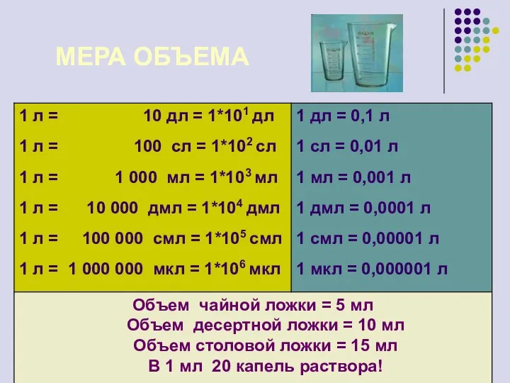 МЕРА ОБЪЕМА