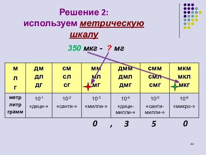 Решение 2: используем метрическую шкалу 350 мкг - ? мг 0