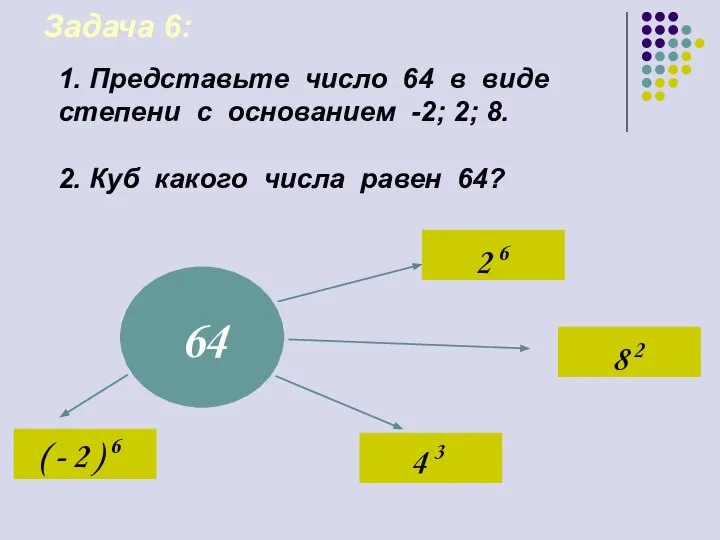 1. Представьте число 64 в виде степени с основанием -2; 2;