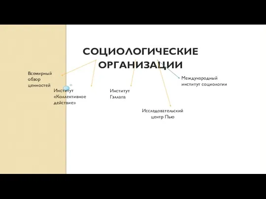 СОЦИОЛОГИЧЕСКИЕ ОРГАНИЗАЦИИ Всемирный обзор ценностей Институт «Коллективное действие» Институт Гэллапа Исследовательский центр Пью Международный институт социологии