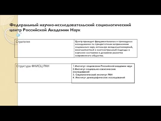 Федеральный научно-исследовательский социологический центр Российской Академии Наук