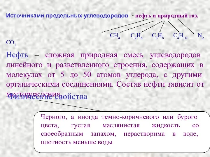 Источниками предельных углеводородов - нефть и природный газ. СH4 C2H6 C3H8