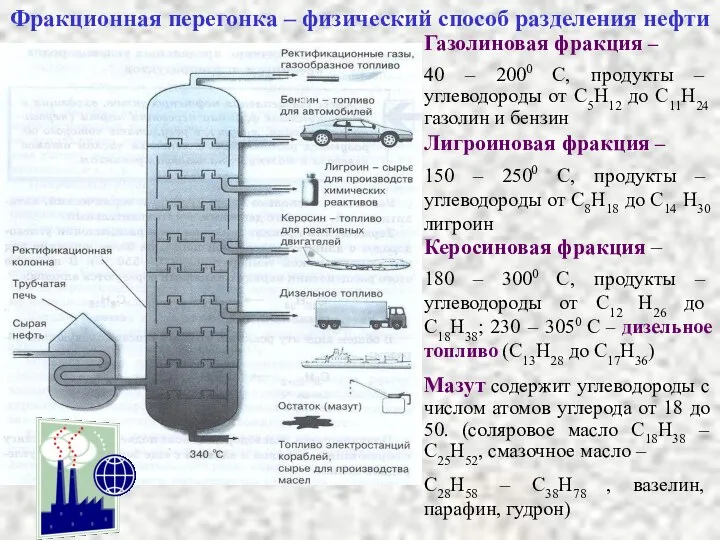 Фракционная перегонка – физический способ разделения нефти Газолиновая фракция – 40