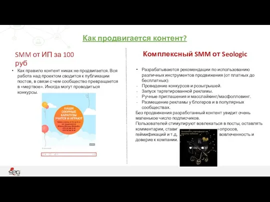 Как продвигается контент? Комплексный SMM от Seologic Как правило контент никак