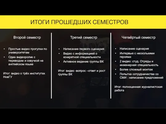 ИТОГИ ПРОШЕДШИХ СЕМЕСТРОВ Простые видео прогулки по университетам Один видеоролик с