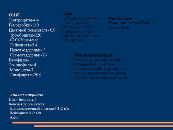 ОАК Эритроциты-4.4 Гемоглобин-130 Цветовой показатель- 0.9 Тромбоциты-220 СОЭ-20 мм/час Лейкоциты-5.4 Палочкоядерные-