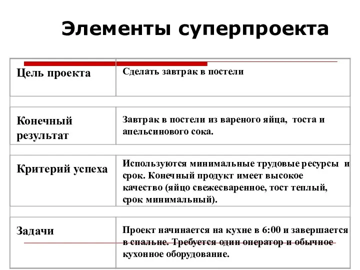 Элементы суперпроекта