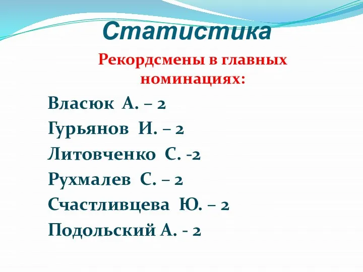Статистика Рекордсмены в главных номинациях: Власюк А. – 2 Гурьянов И.