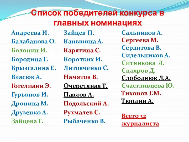 Список победителей конкурса в главных номинациях Андреева И. Балабанова О. Болонин