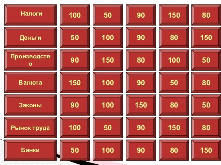 100 Деньги Производство Валюта Законы Рынок труда Банки Налоги 50 90