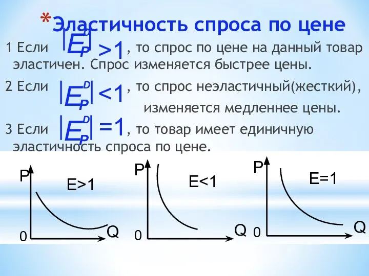 1 Если , то спрос по цене на данный товар эластичен.