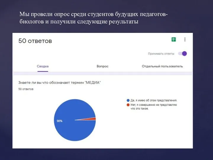 Мы провели опрос среди студентов будущих педагогов-биологов и получили следующие результаты