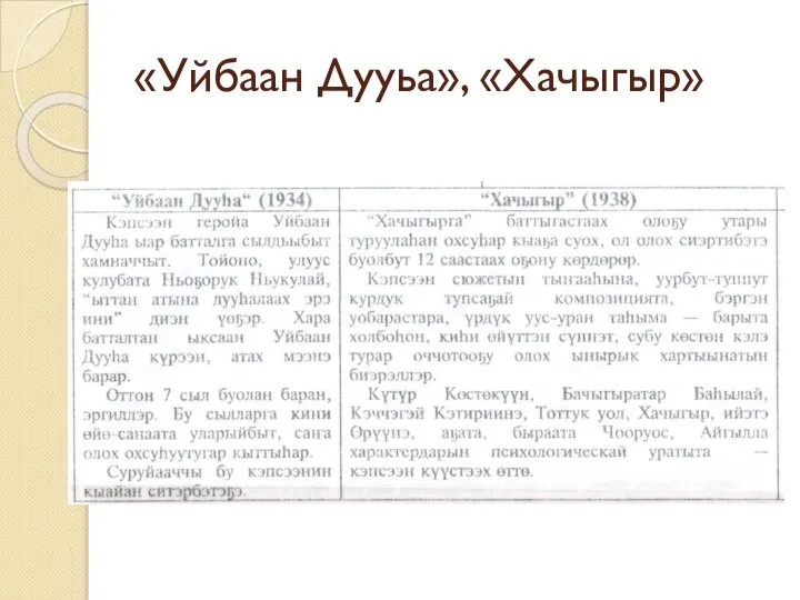 «Уйбаан Дууьа», «Хачыгыр»