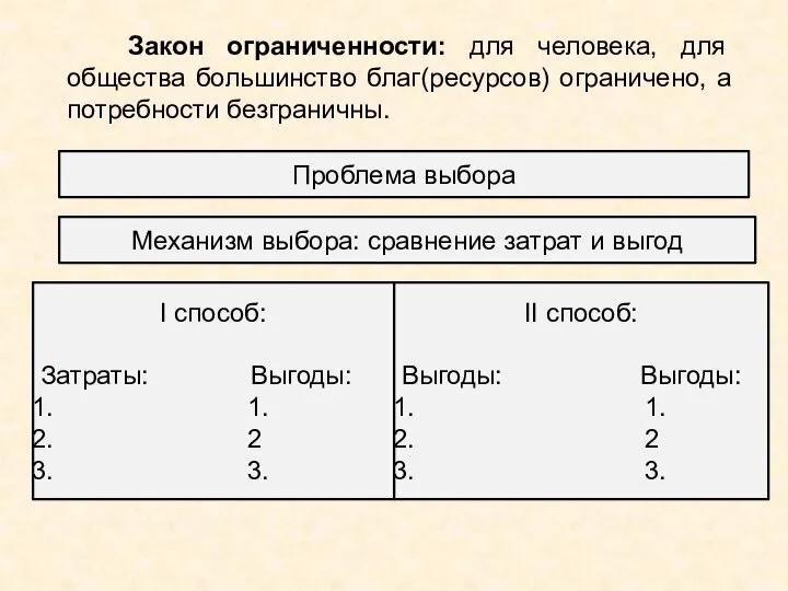 Закон ограниченности: для человека, для общества большинство благ(ресурсов) ограничено, а потребности