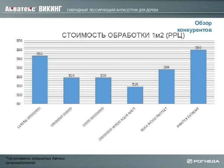 ОБЛАСТЬ ПРИМЕНЕНИЯ: Обзор конкурентов *на основании открытых данных производителей